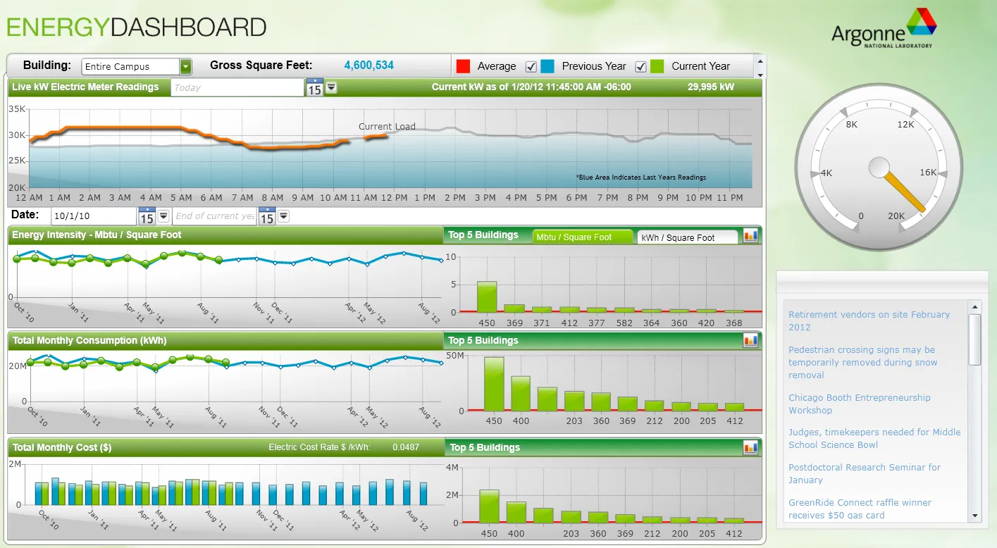 Detail of an early AEMIS dashboard interface