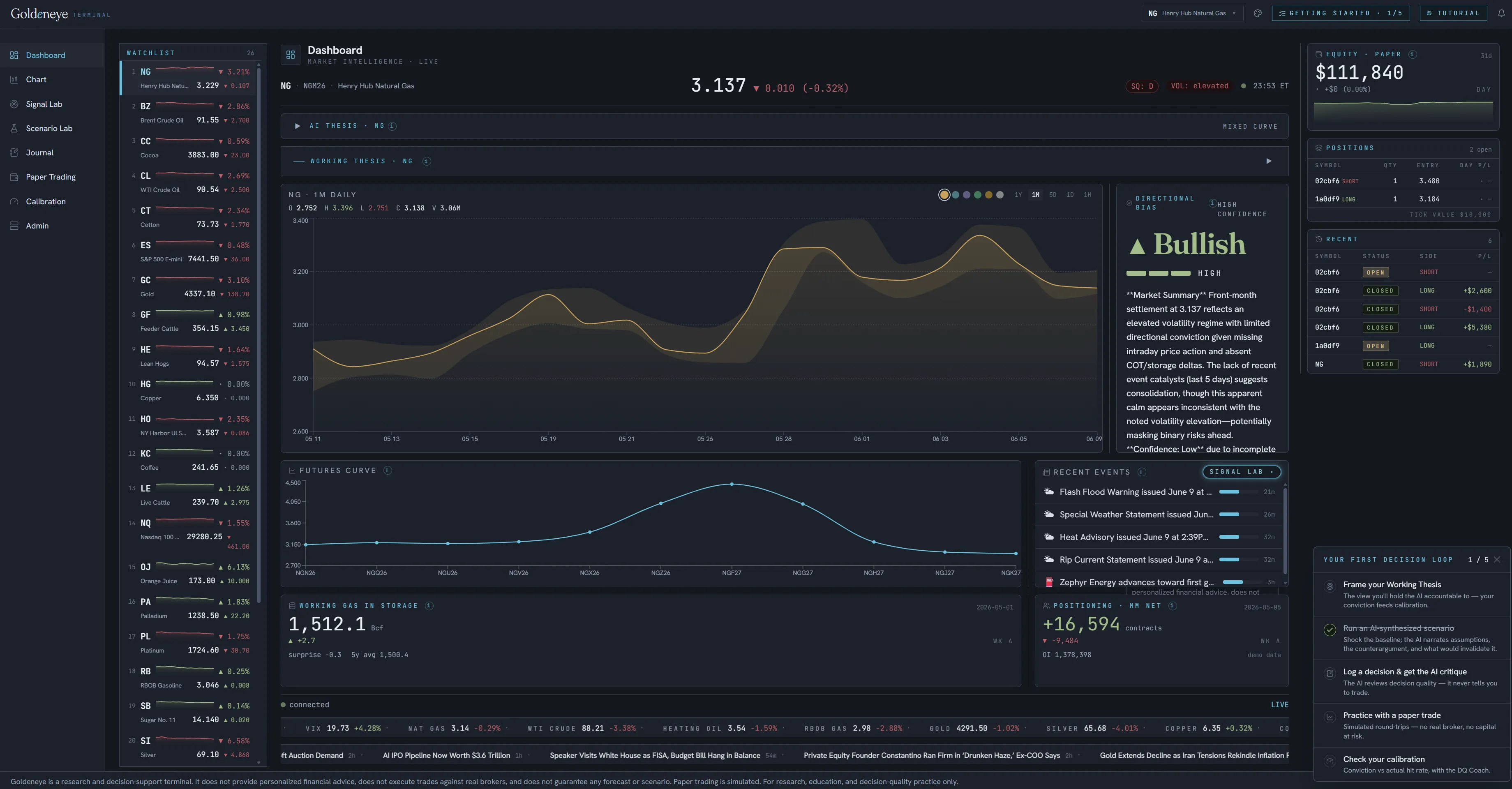 Goldeneye dashboard showing a forecast chart, a Bullish working-thesis panel with conviction tagging, a natural-gas watchlist, and a feed of recent decisions