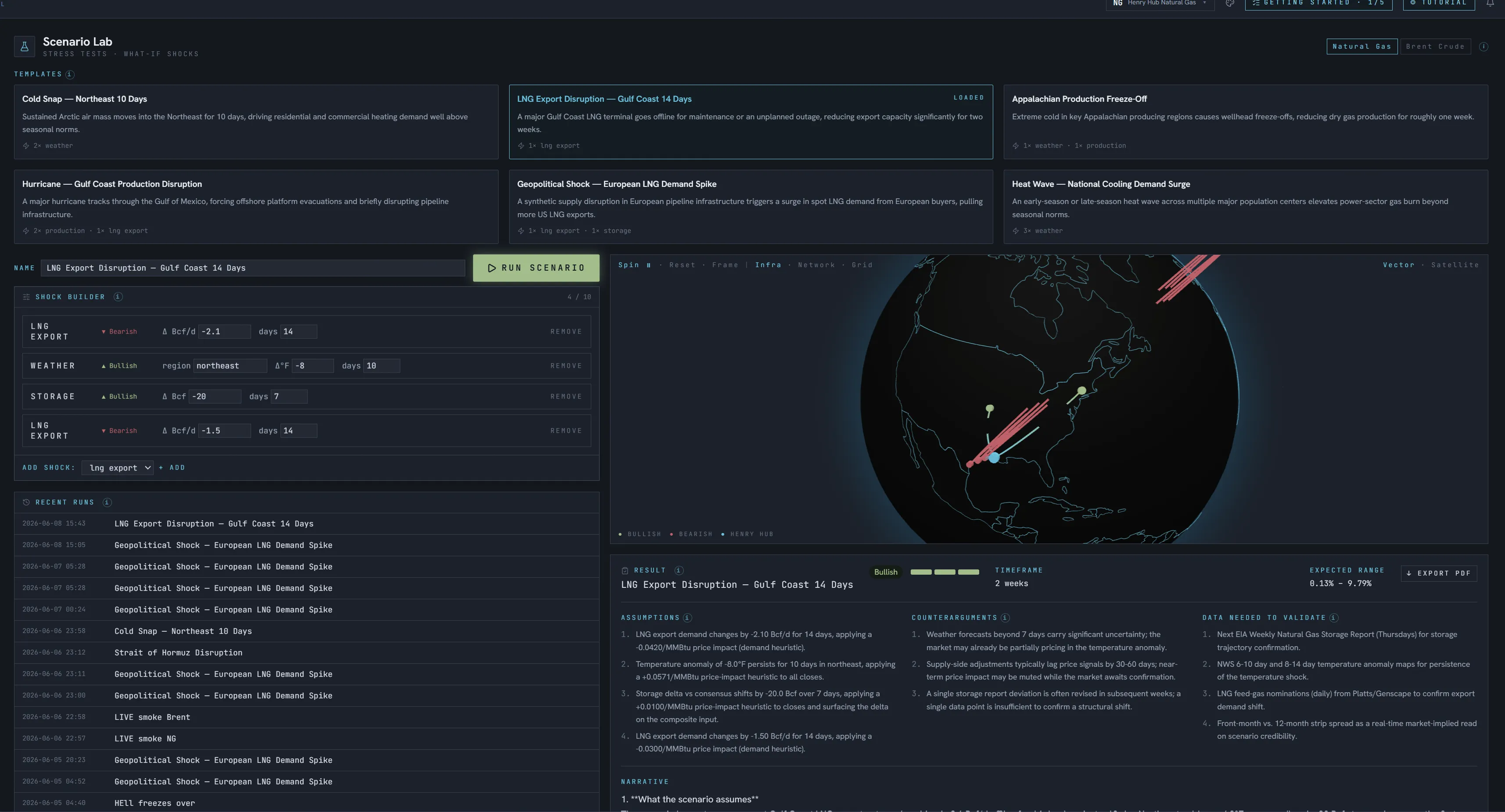 Goldeneye Scenario Lab showing scenario cards — Cold Snap, LNG Export Disruption, Hurricane, Geopolitical Shock — alongside a North American shock-vector map and impact-point narratives